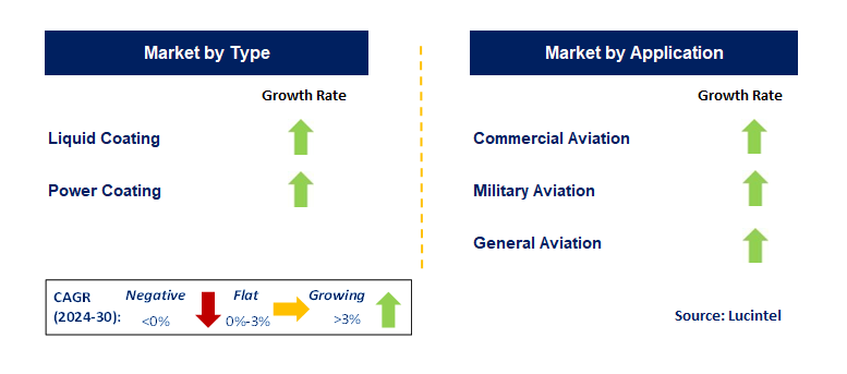 Plane Coating by Segment